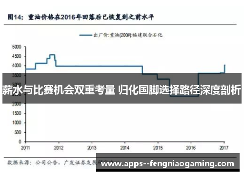 薪水与比赛机会双重考量 归化国脚选择路径深度剖析
