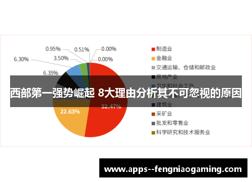 西部第一强势崛起 8大理由分析其不可忽视的原因
