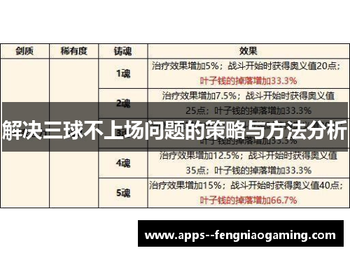 解决三球不上场问题的策略与方法分析