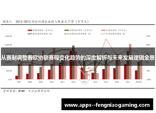 从赛制调整看欧协联赛程变化趋势的深度解析与未来发展逻辑全景
