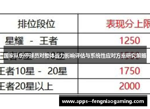 国家队伤停球员对整体战力影响评估与系统性应对方案研究策略