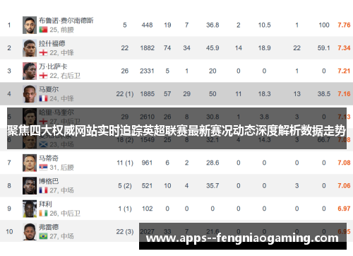 聚焦四大权威网站实时追踪英超联赛最新赛况动态深度解析数据走势