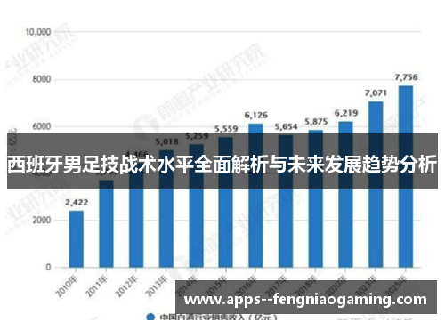 西班牙男足技战术水平全面解析与未来发展趋势分析
