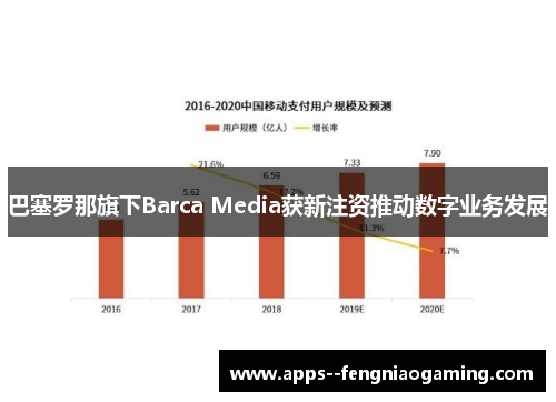 巴塞罗那旗下Barca Media获新注资推动数字业务发展