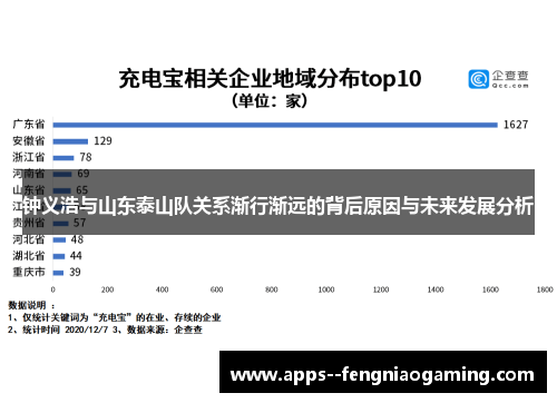 钟义浩与山东泰山队关系渐行渐远的背后原因与未来发展分析