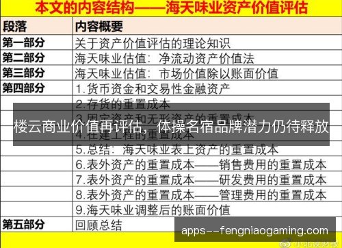 楼云商业价值再评估，体操名宿品牌潜力仍待释放